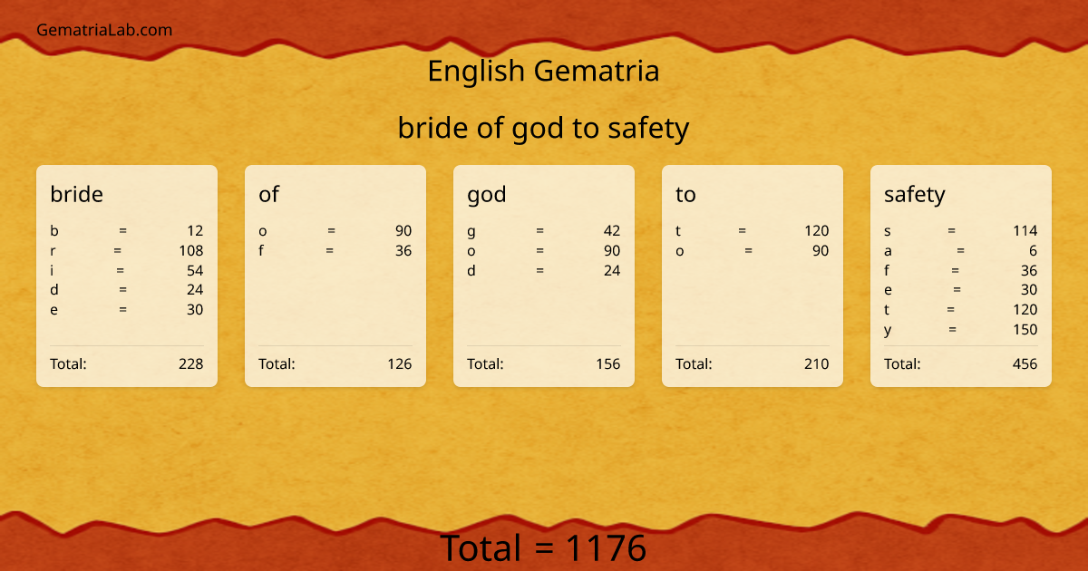 bride of god to safety in english Gematria